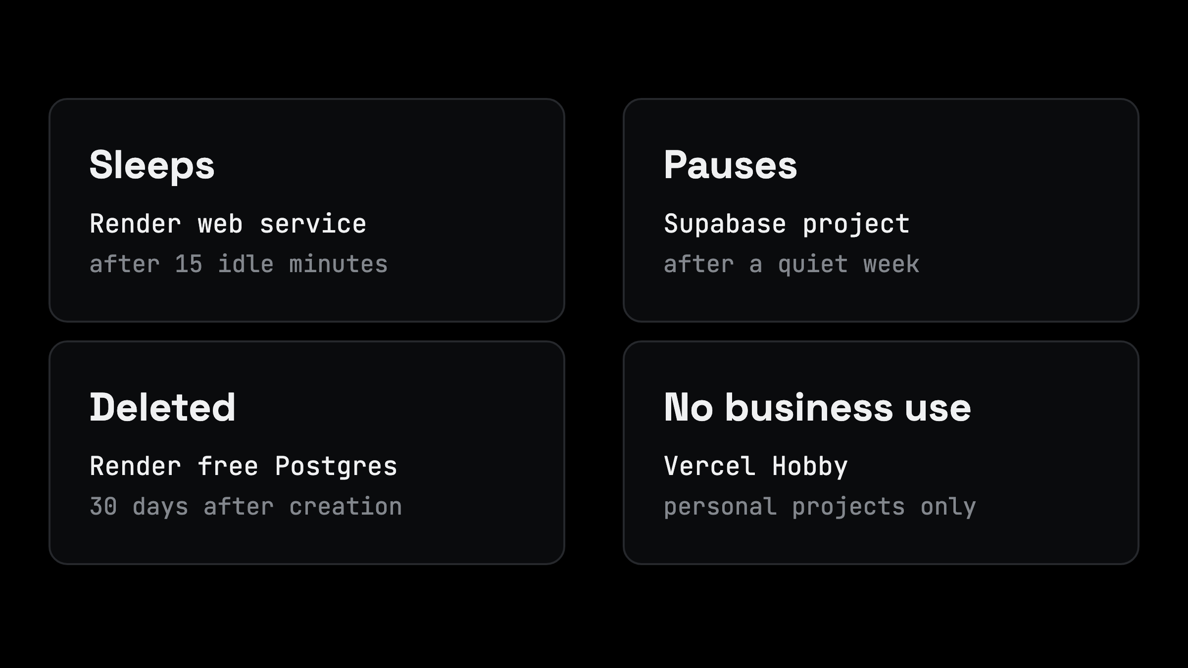 Four free-plan catches: Render web services sleep after 15 idle minutes, Supabase Free projects pause after a quiet week, Render free Postgres is deleted after 30 days, Vercel Hobby forbids business use